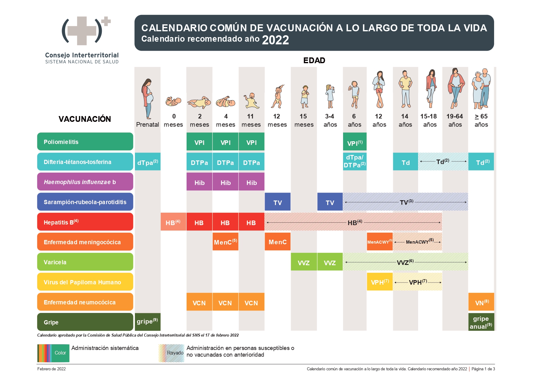 Calendario Vacunación | ICOFCS - Colegio De Castellón